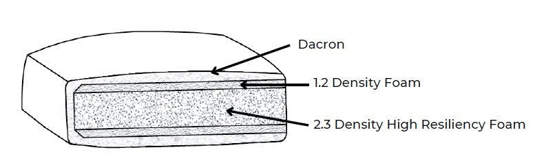 Couch Potatoes Lifetime Cushion